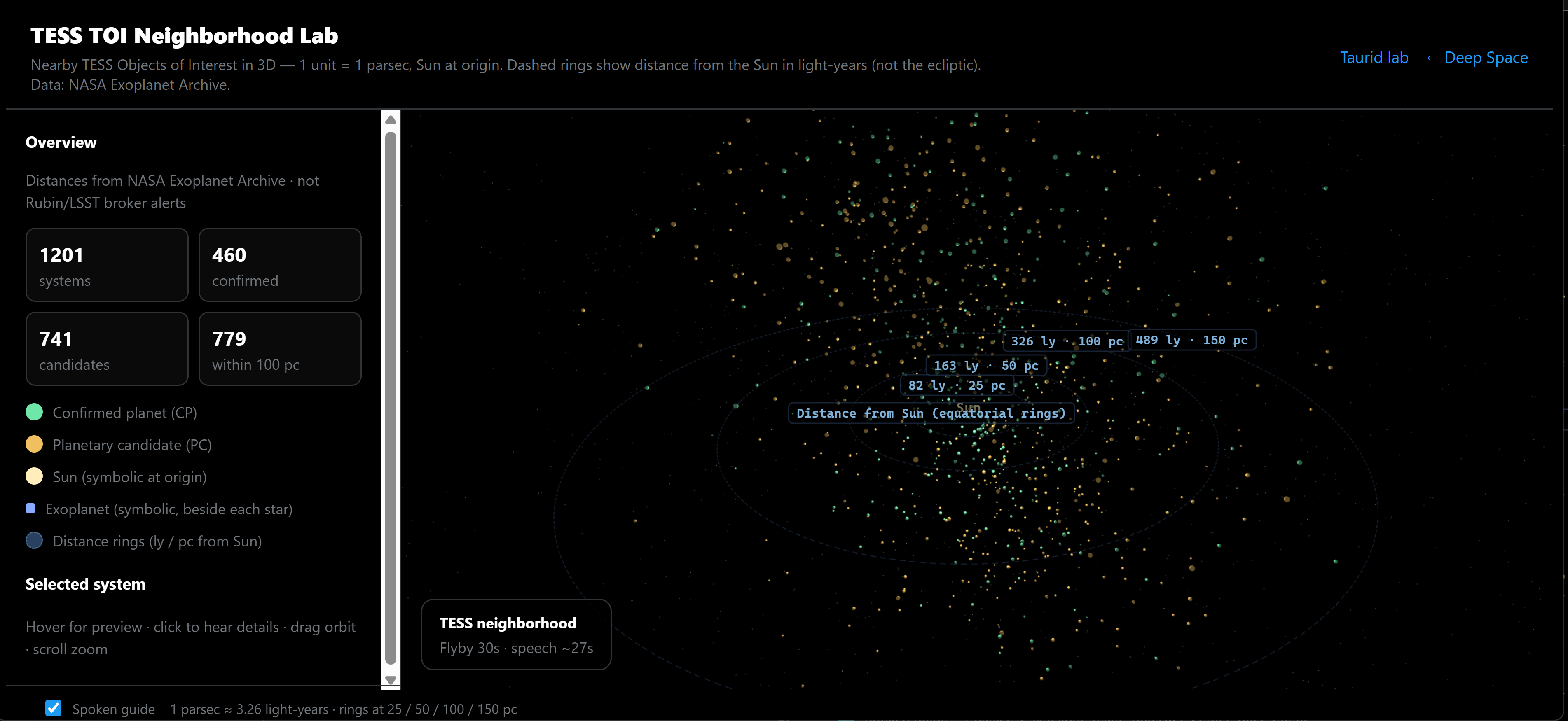 Neo-Watch TESS visualization